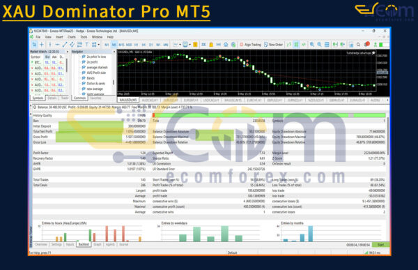 XAU Dominator Pro MT5 Backtests