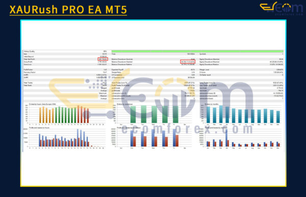 XAURush PRO EA MT5 Backtest