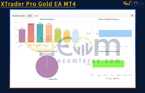 XTrader Pro Gold EA Live Result MyfxBook