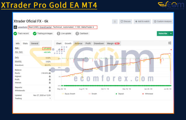 XTrader Pro Gold EA Live Signal MyfxBook