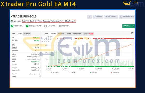 XTrader Pro Gold EA MT4 Live Result MyfxBook