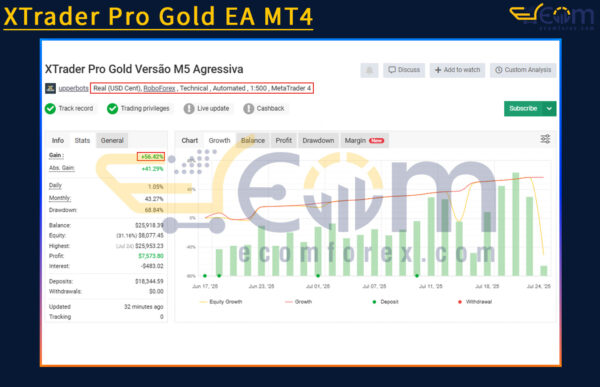 XTrader Pro Gold EA MT4 Live Signal MyfxBook