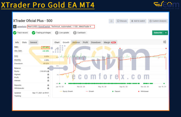 XTrader Pro Gold Live Result MyfxBook