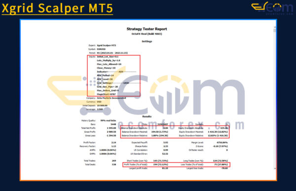 Xgrid Scalper MT5 Backtest