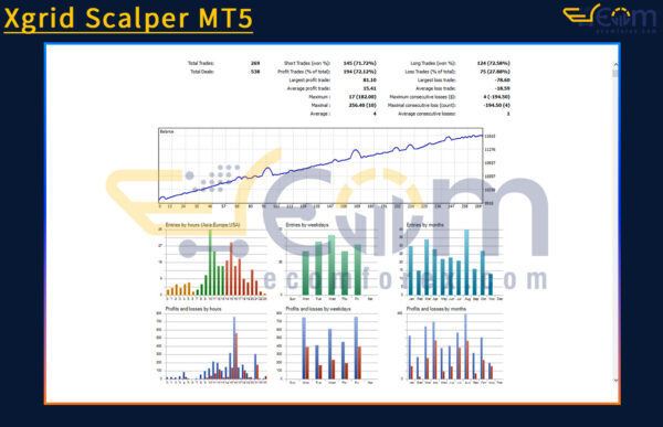 Xgrid Scalper MT5 Backtests