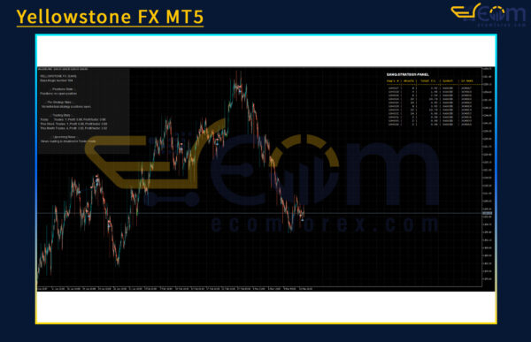 Yellowstone FX MT5 Review