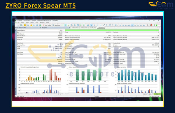 ZYRO Forex Spear MT5 Backtest