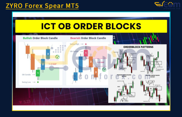 ZYRO Forex Spear MT5 Review