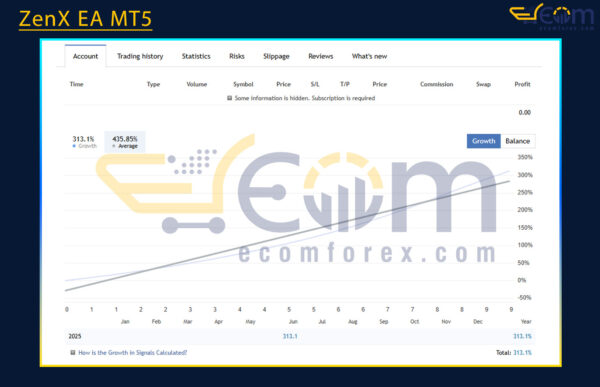 ZenX EA MT5 Live Results