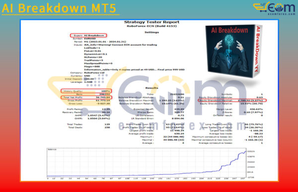 AI Breakdown MT5 Backtest