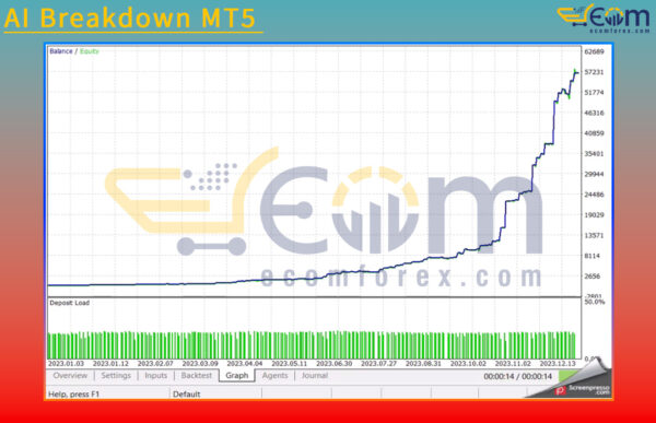 AI Breakdown MT5 Backtests