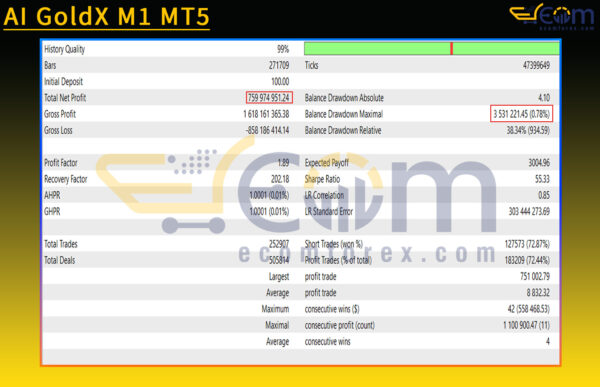 AI GoldX M1 MT5 Backtests