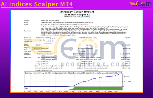 AI Indices Scalper MT4 Backtest