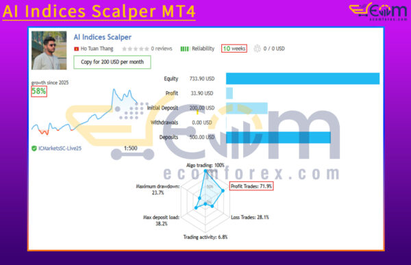 AI Indices Scalper MT4 Live Result