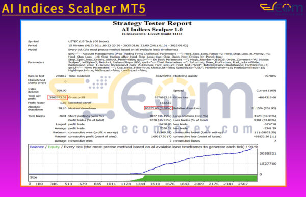 AI Indices Scalper MT5 Backtest