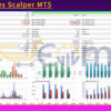 AI Indices Scalper MT5 Backtests