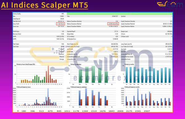AI Indices Scalper MT5 Backtests