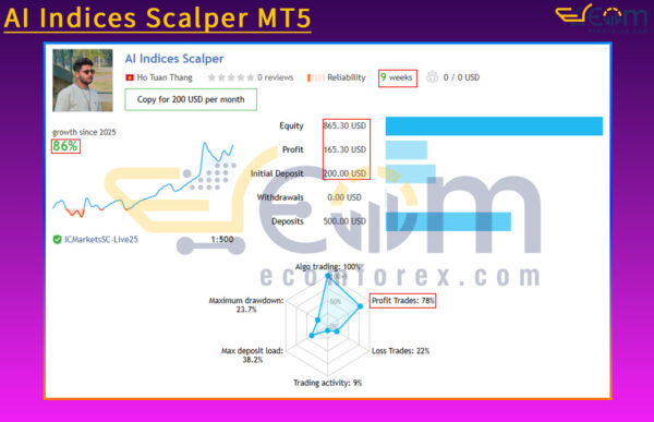 AI Indices Scalper MT5 Live Result