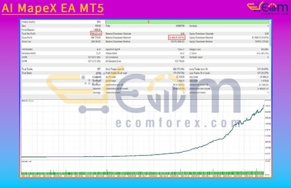 AI MapeX EA MT5 Backtest