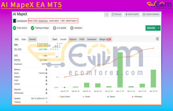 AI MapeX EA MT5 Live Result MyfxBook