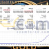 AI Swing Gold EA MT5 Backtest