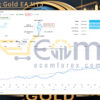 AI Swing Gold EA MT5 Live Result