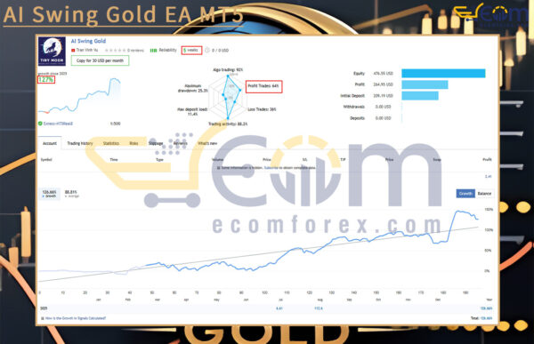 AI Swing Gold EA MT5 Live Result
