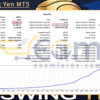 AI Swing Yen MT5 Backtest
