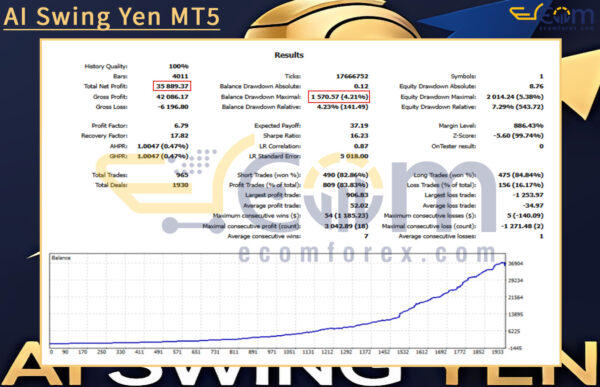 AI Swing Yen MT5 Backtest