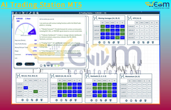 AI Trading Station MT5 Backtest