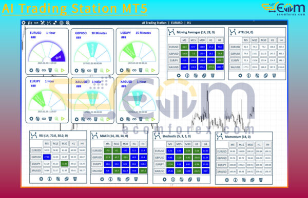 AI Trading Station MT5 Review