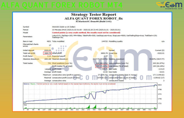ALFA QUANT FOREX ROBOT MT4 Backtest