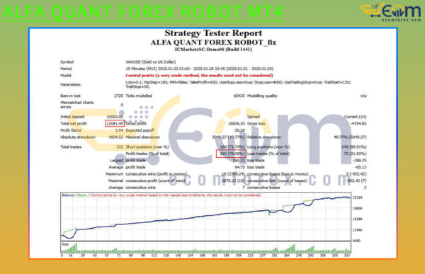 ALFA QUANT FOREX ROBOT MT4 Backtests