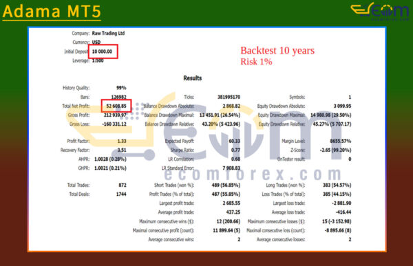 Adama MT5 Backtest
