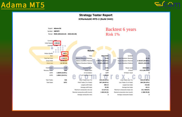 Adama MT5 Backtests Result