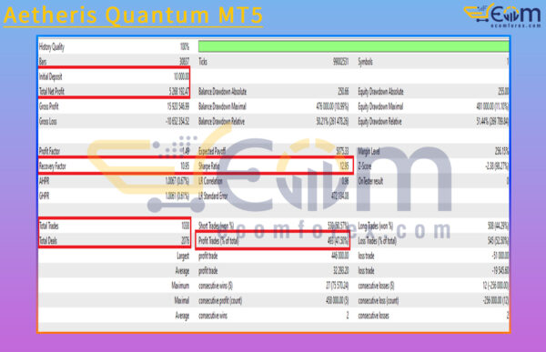 Aetheris Quantum MT5 Backtest