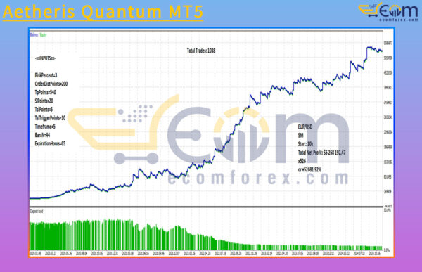 Aetheris Quantum MT5 Backtests