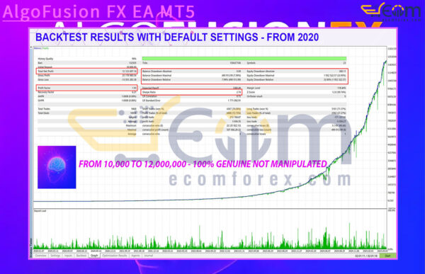 AlgoFusion FX EA MT5 Backtest