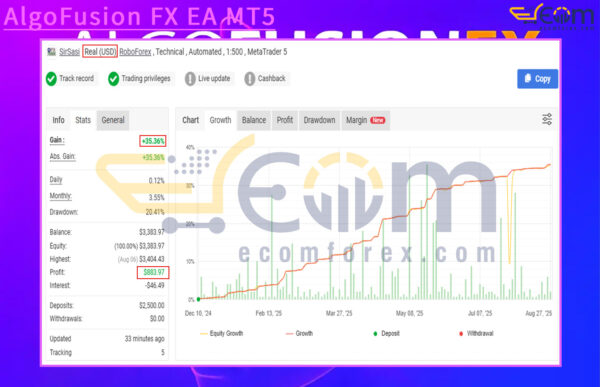 AlgoFusion FX EA MT5 Live Result MyfxBook