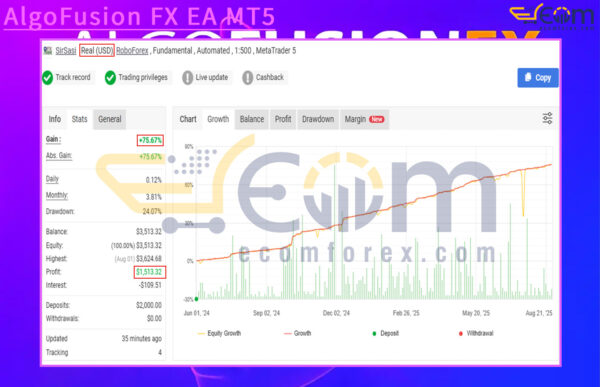 AlgoFusion FX EA MT5 Live Signal MyfxBook