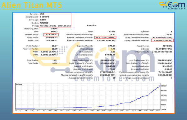 Alien Titan MT5 Backtest Result