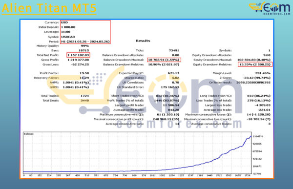 Alien Titan MT5 Backtests