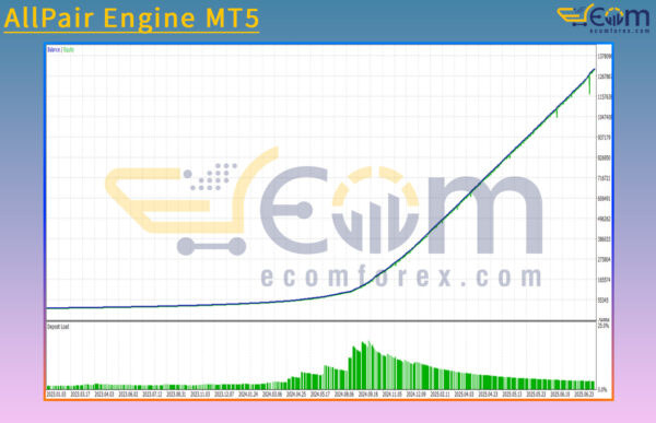 AllPair Engine MT5 Backtest