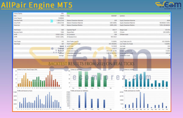 AllPair Engine MT5 Backtests