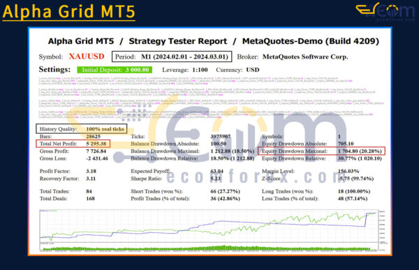 Alpha Grid MT5 Backtest