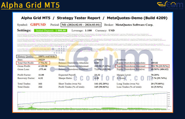 Alpha Grid MT5 Backtests