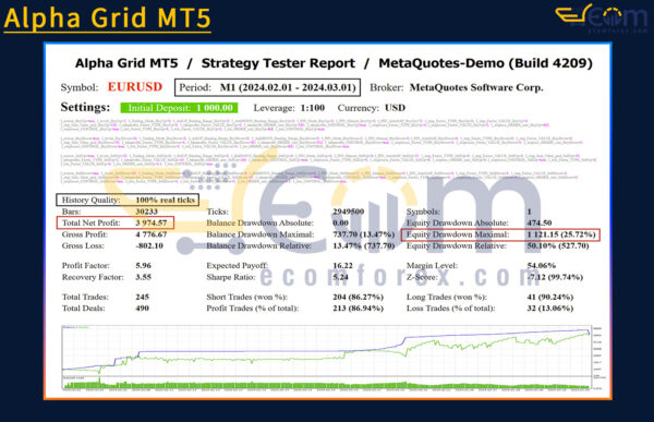 Alpha Grid MT5 Backtests Result