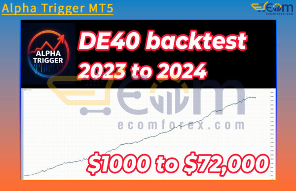 Alpha Trigger MT5 Backtest