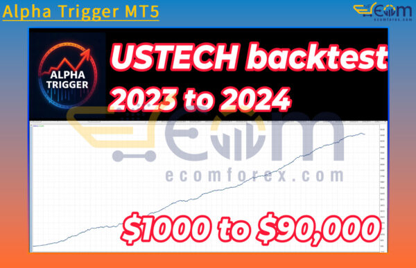 Alpha Trigger MT5 Backtests Result