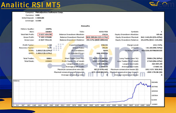 Analitic RSI MT5 Backtest
